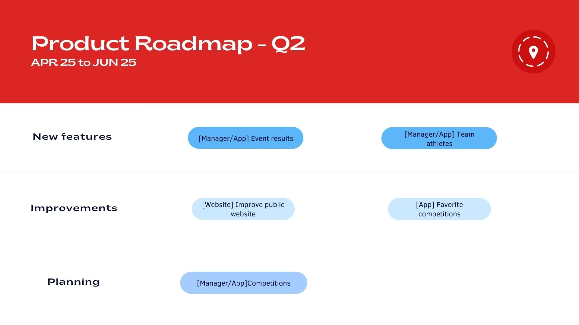 Roadmap para o Q2